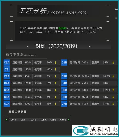 可視化數(shù)據(jù)智能分析系統(tǒng)選型指南 聚焦軟件設(shè)計(jì)與開(kāi)發(fā)效果
