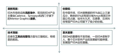 淺談芯片設(shè)計(jì)軟件EDA 數(shù)字世界的“畫(huà)筆”與“基石”