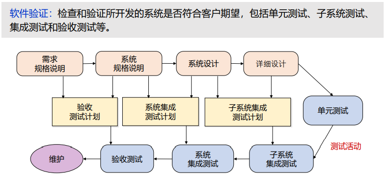 軟件工程個人實踐指南 項目開發過程與管理中的軟件設計開發