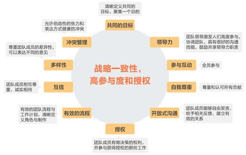 MVP產品經理與競賽組織 協作共進的成功之道
